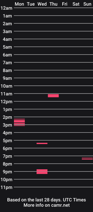cam show schedule of terry6989