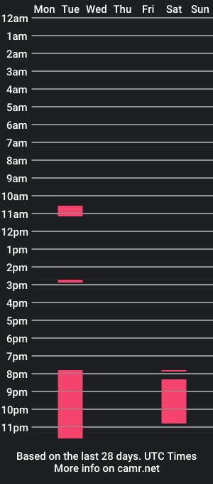 cam show schedule of terryfic_chums