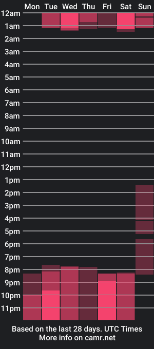 cam show schedule of terrygomez21