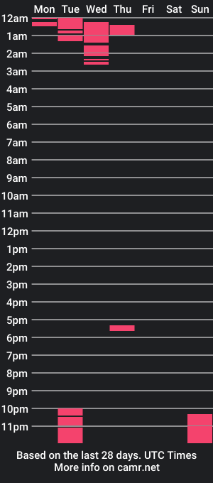 cam show schedule of terrylexy