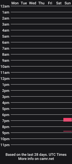 cam show schedule of terryspa200