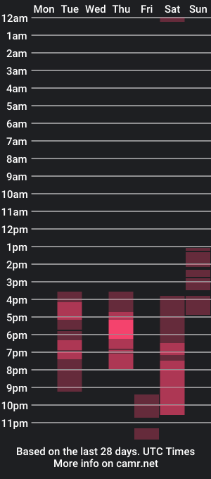 cam show schedule of tes_sea