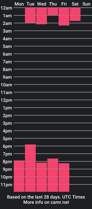 cam show schedule of tesa_cute