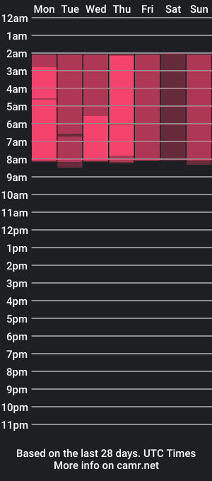 cam show schedule of tesalune