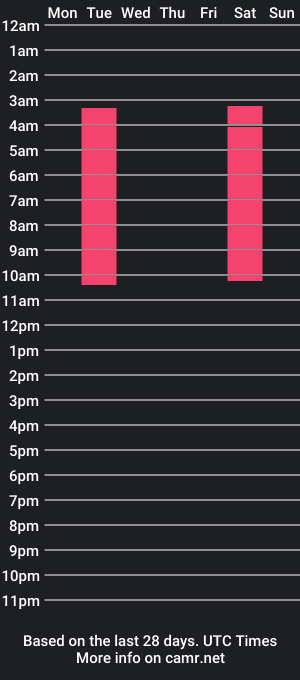 cam show schedule of tesawilliams