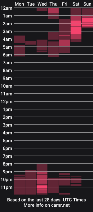 cam show schedule of teseo_and_afrodita_