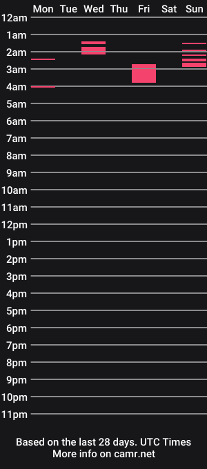 cam show schedule of tesla11119999
