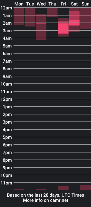 cam show schedule of tessa_____