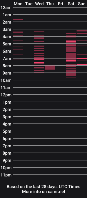 cam show schedule of tessa_murphy