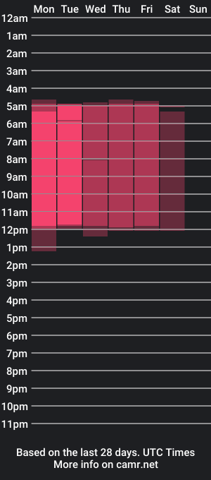 cam show schedule of tessacurtis