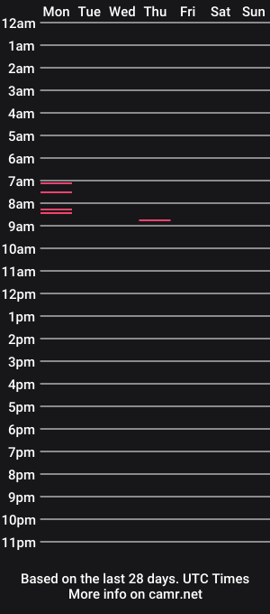 cam show schedule of tessakocks