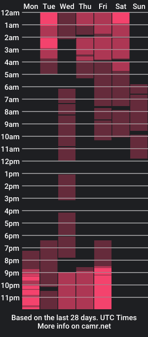 cam show schedule of tessapirs