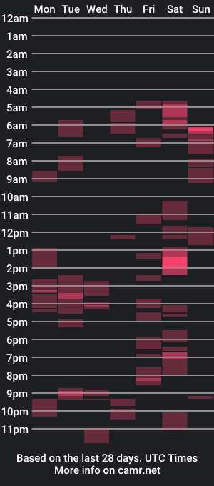 cam show schedule of tessarion33