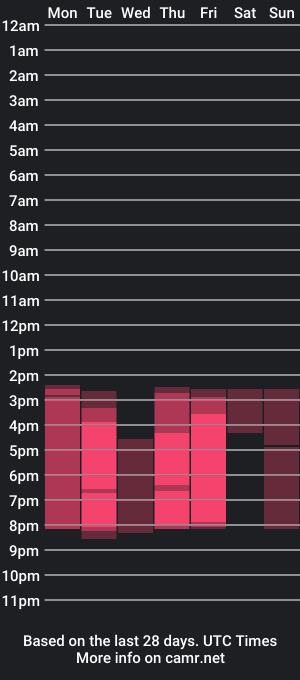 cam show schedule of tessathomas