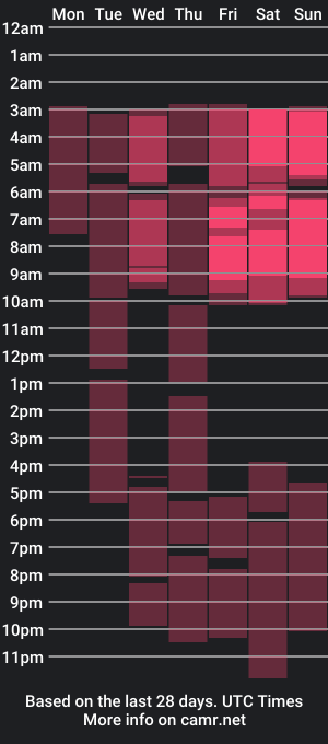 cam show schedule of tessia_may