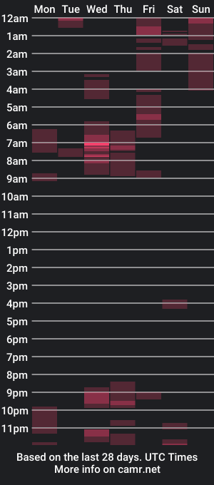 cam show schedule of testarossa4