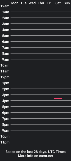 cam show schedule of testeo_