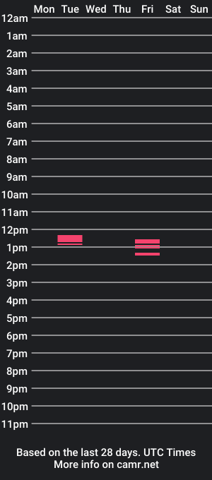 cam show schedule of tester_tg