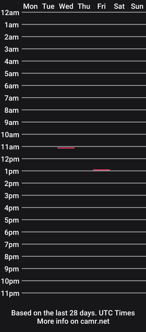 cam show schedule of testosterone20222