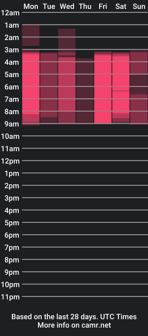 cam show schedule of tetonic89