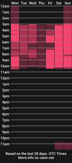 cam show schedule of tetonic89_