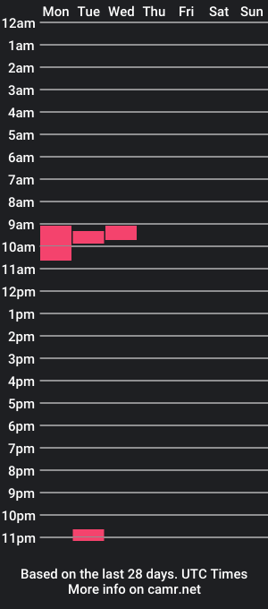 cam show schedule of tetovazaananasa93