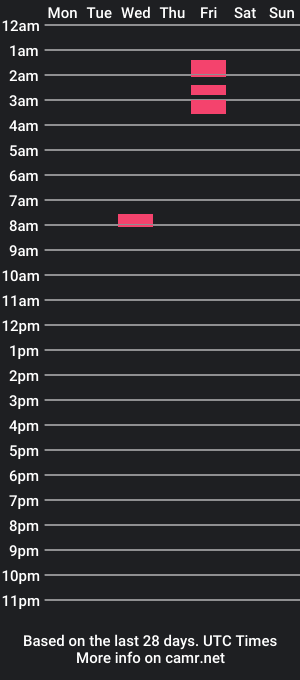 cam show schedule of teturner