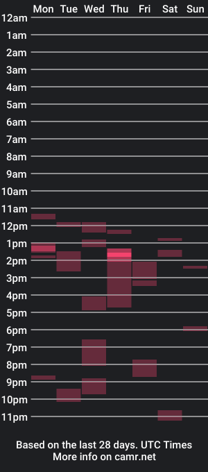 cam show schedule of tex_cum