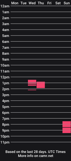 cam show schedule of texancigar