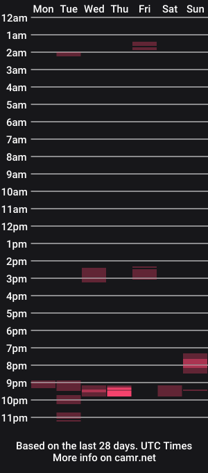 cam show schedule of texansm