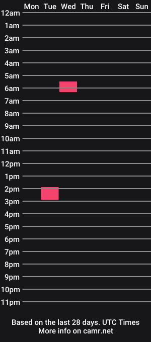 cam show schedule of texasbooty4u