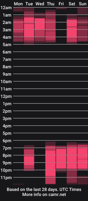 cam show schedule of texaspeach69