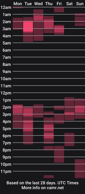 cam show schedule of texaspregogrllll
