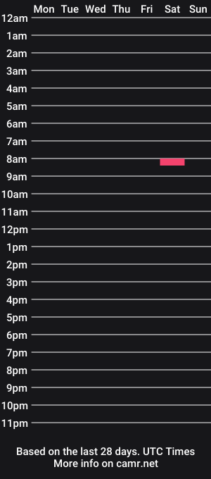 cam show schedule of texastwisteds2