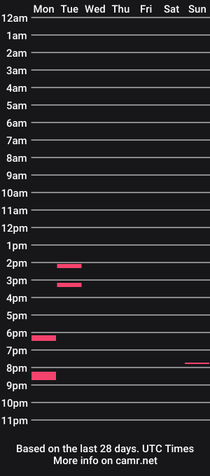 cam show schedule of texfurguy