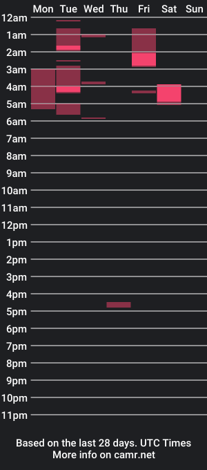 cam show schedule of texhotcock