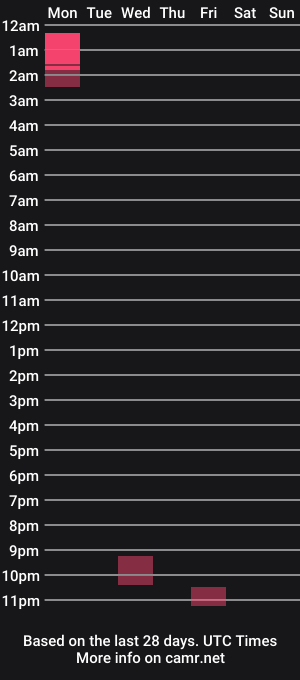 cam show schedule of texwatcher