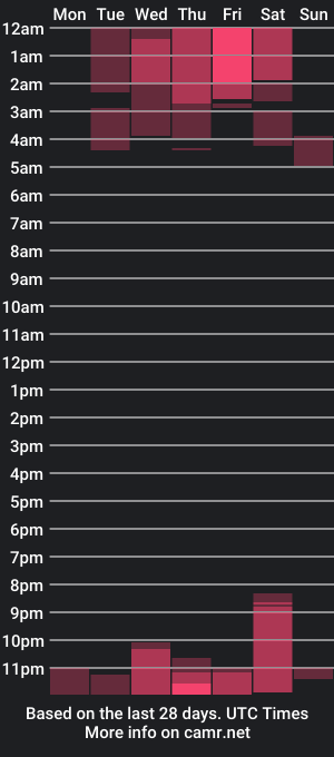 cam show schedule of teylor_creed