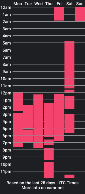 cam show schedule of teylor_evans