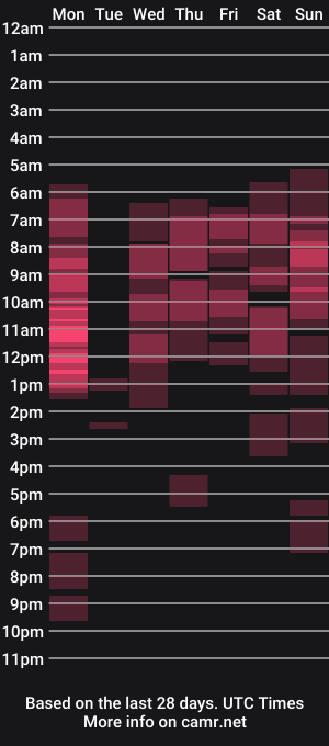 cam show schedule of teylor_fly