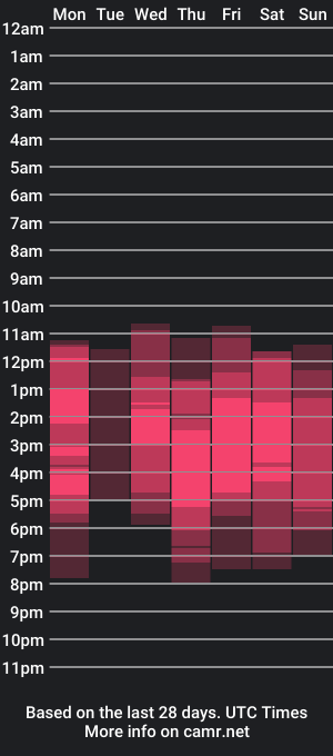 cam show schedule of teylor_jones