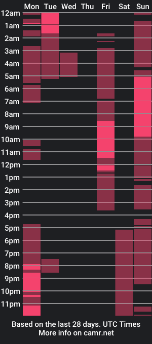 cam show schedule of tg_cos