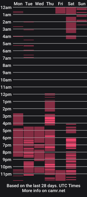 cam show schedule of tgirl_adele