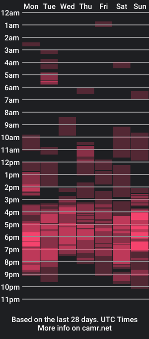 cam show schedule of tgirlcarlymartha
