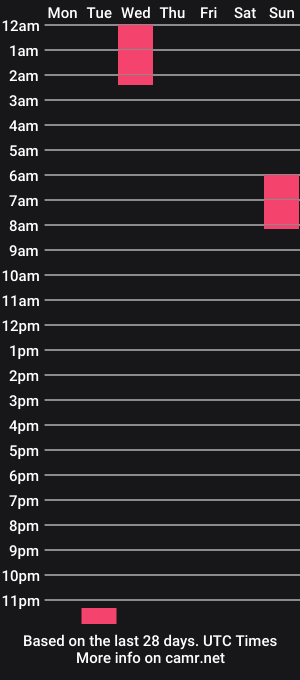 cam show schedule of tgirlfairy