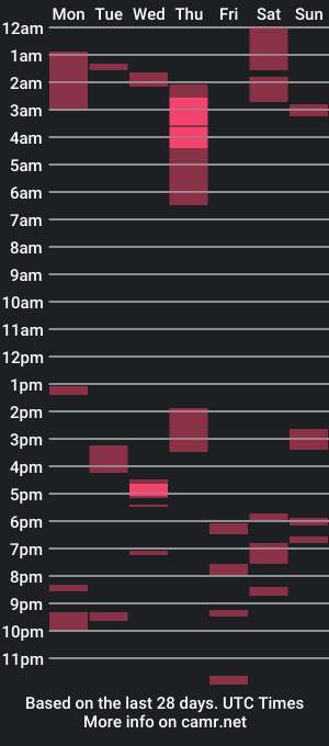 cam show schedule of tgluver61