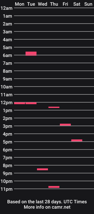 cam show schedule of tgodlmh