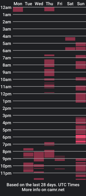 cam show schedule of tgurcumqueensize