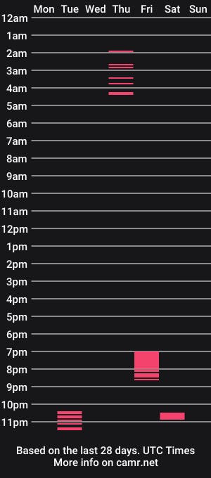 cam show schedule of th1ck1nthew4rm