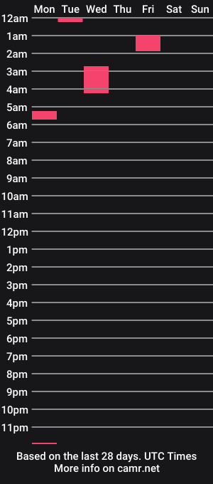 cam show schedule of th1ckndeep
